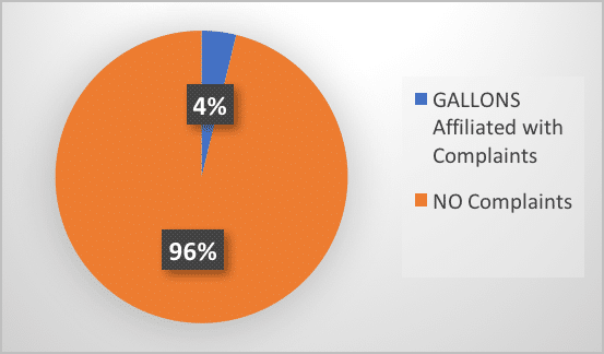 the voice of the blacklidge customer pie chart